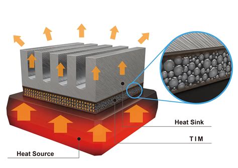 heat transfer metal sheet|best metal for heat dissipation.